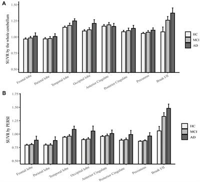 Parametric Estimation of Reference Signal Intensity for Semi-Quantification of Tau Deposition: A Flortaucipir and [18F]-APN-1607 Study